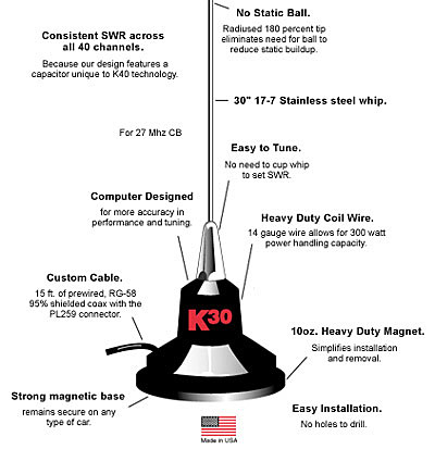 K30-antenna-details