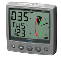 Wind data